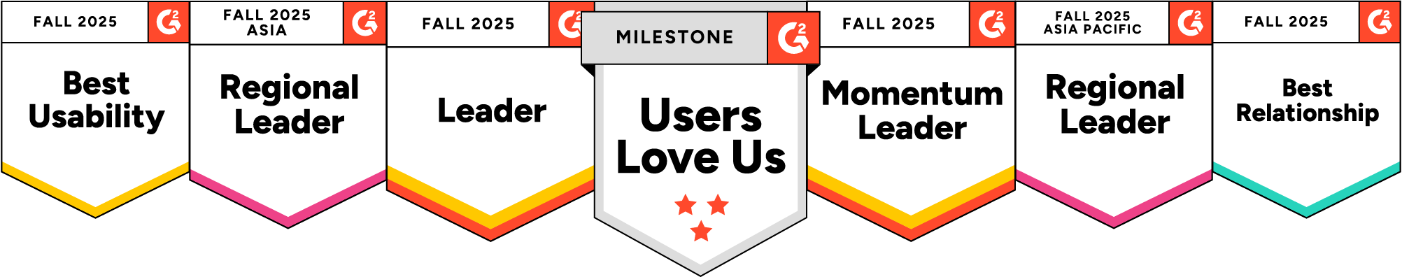 Why users love Notified